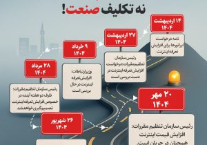 معمای عدم تعیین تکلیف اینترنت؛