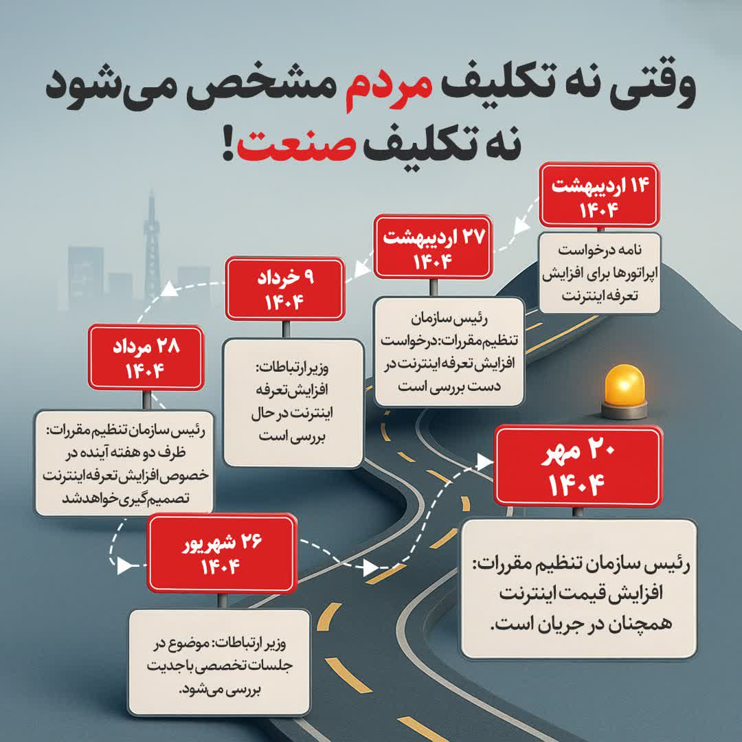 معمای عدم تعیین تکلیف اینترنت؛