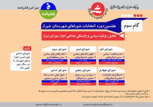 آیا شورای هفتم شیراز مشارکتی خواهد بود؟