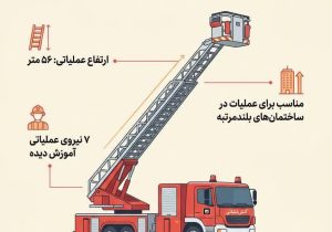 شیراز ایمن‌تر می‌شود؛