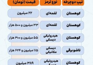 دوچرخه‌های ۲۲ میلیونی تا ۵۴۹ میلیونی؛ بازار چه می‌گوید؟