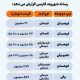 دوچرخه‌های ۲۲ میلیونی تا ۵۴۹ میلیونی؛ بازار چه می‌گوید؟