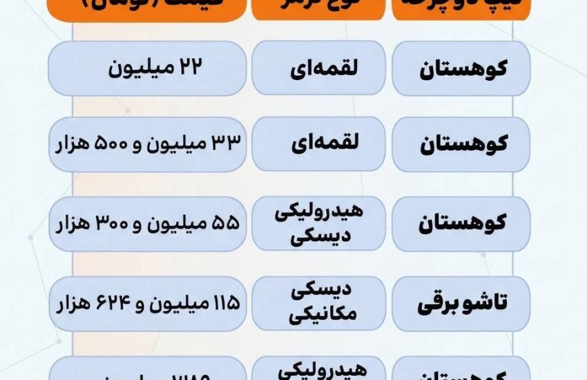 دوچرخه‌های ۲۲ میلیونی تا ۵۴۹ میلیونی؛ بازار چه می‌گوید؟