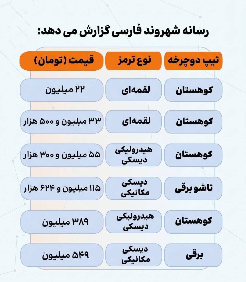 دوچرخه‌های ۲۲ میلیونی تا ۵۴۹ میلیونی؛ بازار چه می‌گوید؟