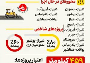 ۱۳ پروژه روکش آسفالت در جاده استان فار س فعال شد