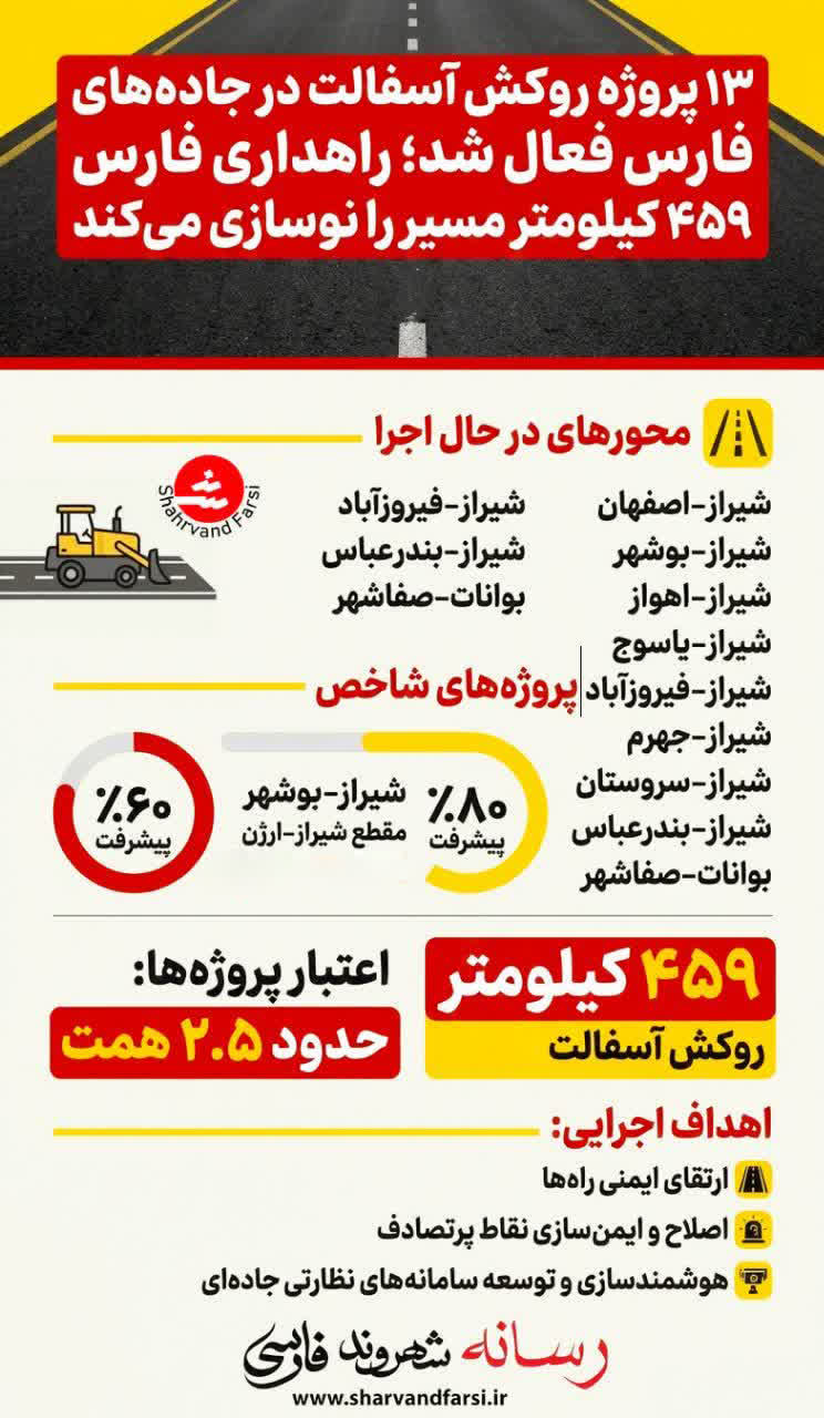 ۱۳ پروژه روکش آسفالت در جاده استان فار س فعال شد