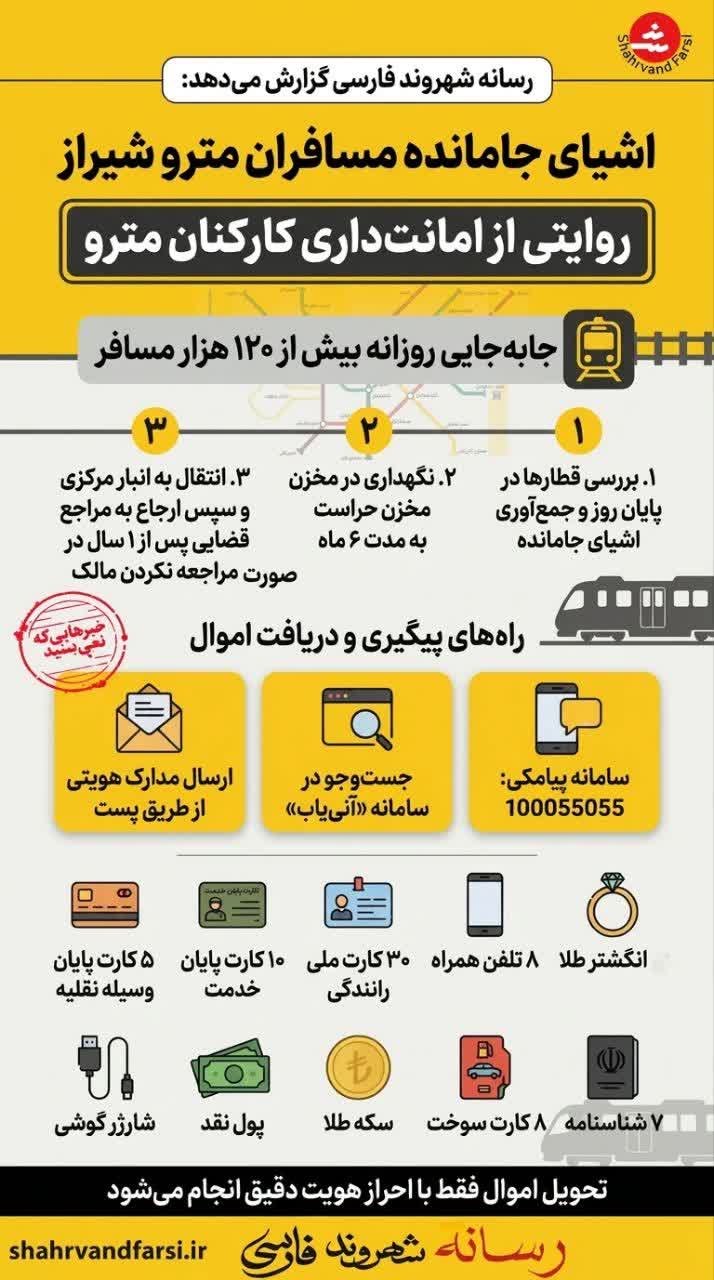 آیا می‌دانید وسایل جا مانده مسافران مترو شیراز چگونه تحویل‌داده‌می‌شود؟