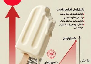 داغیِ قیمت روی دلِ بستنی