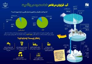 جلسه آموزشی طرح داناب با حضور بیش از ۵۰ مربی مدارس فارس
