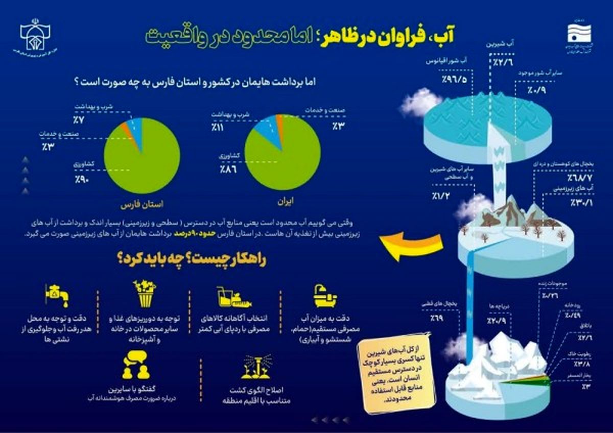 جلسه آموزشی طرح داناب با حضور بیش از ۵۰ مربی مدارس فارس