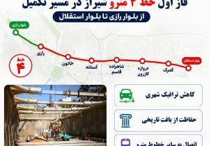 خداحافظی با گره‌های ترافیکی 