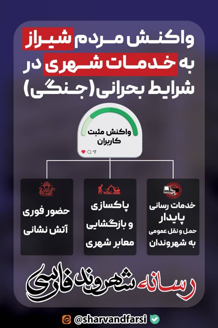 اعلام نتیجه نظرسنجی شهروندان