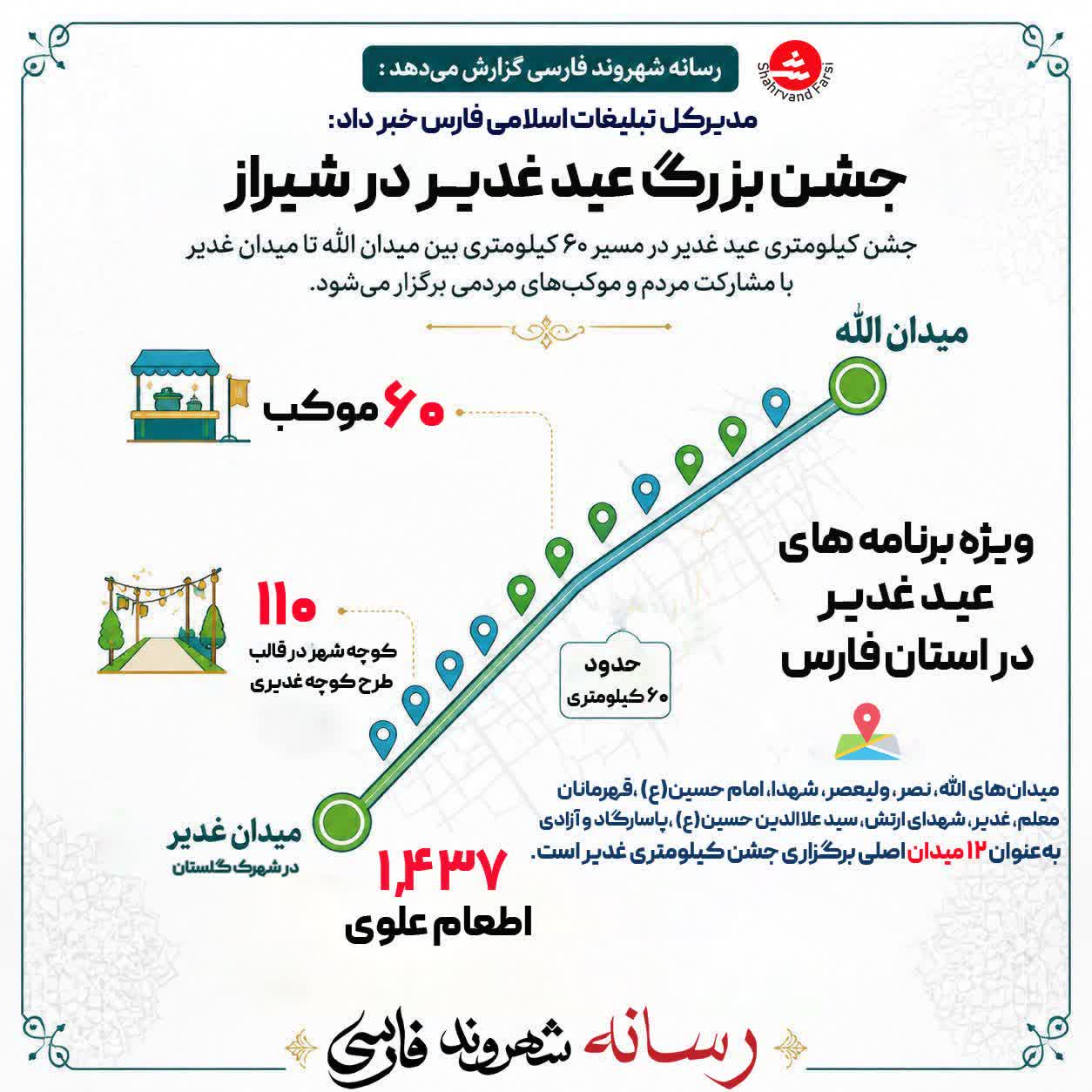 در نشست خبری مدیرکل تبلغات اسلامی فارس چه گذشت ؟